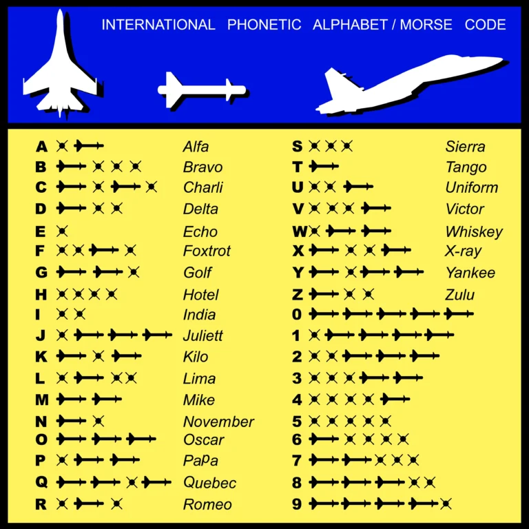 QCM alphabet militaire : guide complet et entraînement OTAN